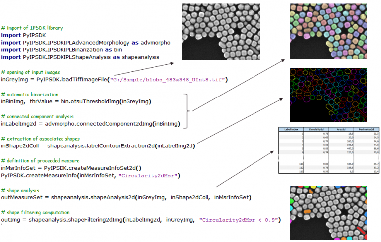 doxygen makefile